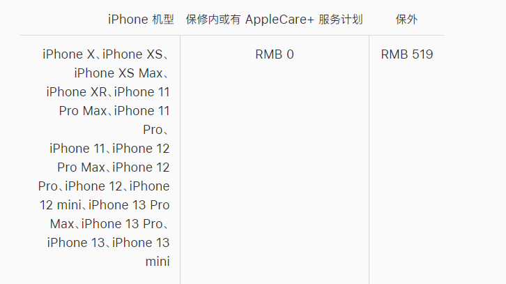 思南苹果手机维修分享iPhone 13 系列官方维修价格是多少 